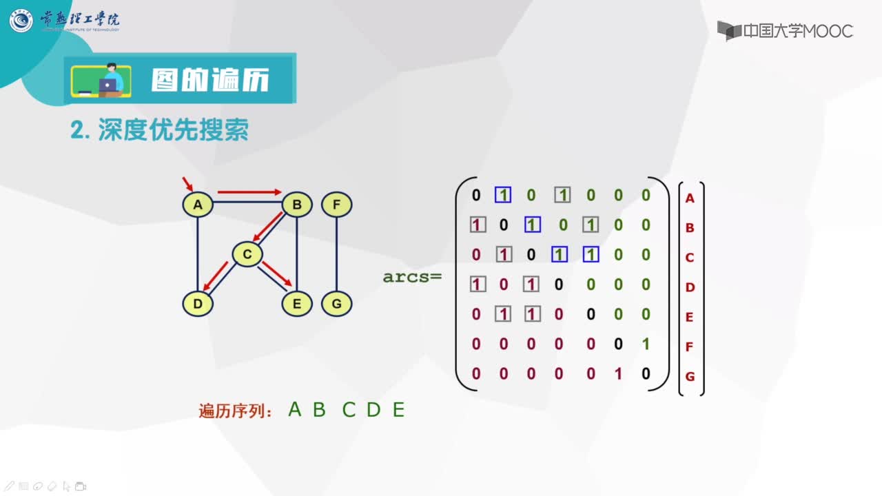 數據結構與算法：圖的遍歷(2)#結構數據 