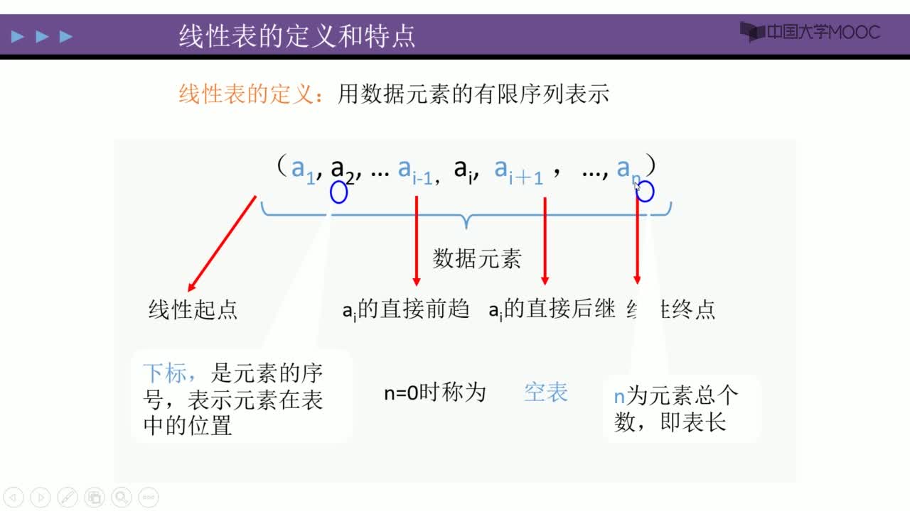 數據結構：線性表的定義和特點 視頻(2)#結構數據 