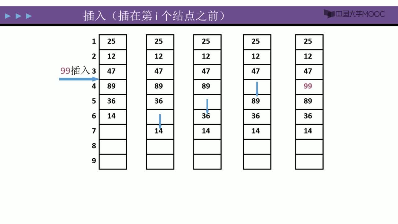 數(shù)據(jù)結(jié)構(gòu)：線性表的順序表示和實(shí)現(xiàn) 視頻(3)#結(jié)構(gòu)數(shù)據(jù) 