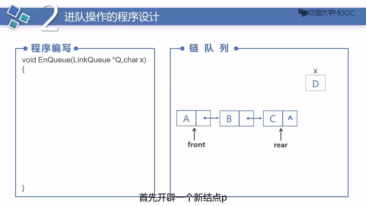 數據結構：鏈隊列的進隊運算(2)#結構數據 