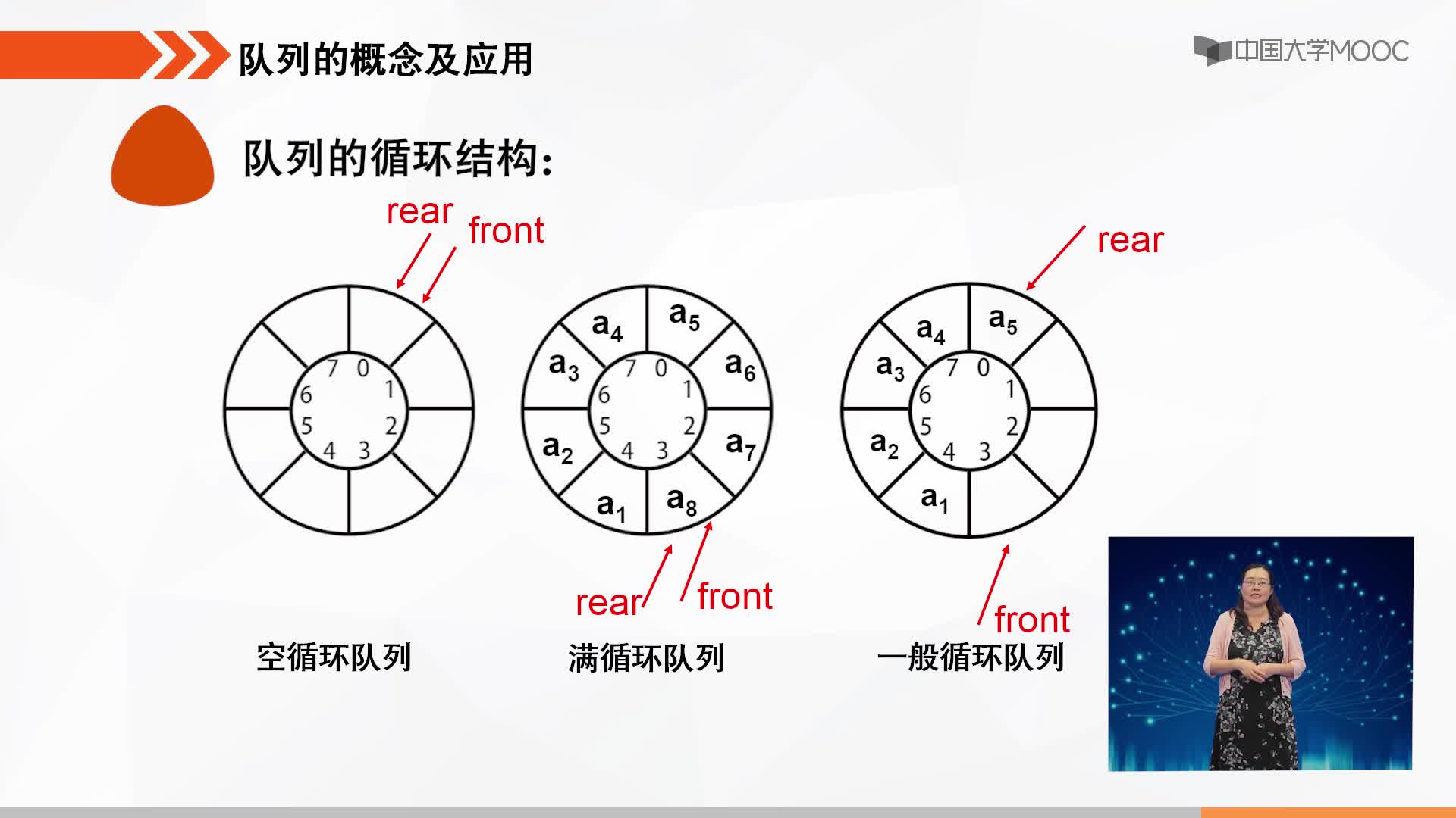 數據結構：隊列的概念及基本操作(3)#結構數據 