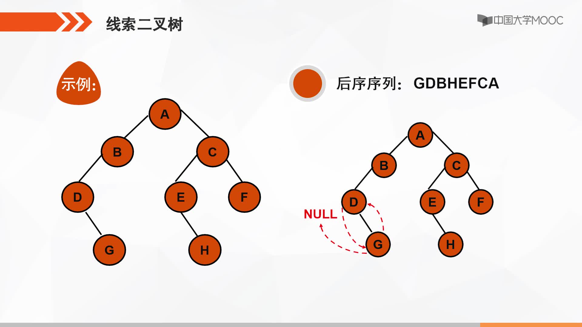 數(shù)據(jù)結(jié)構(gòu)：線索二叉樹(2)#結(jié)構(gòu)數(shù)據(jù) 