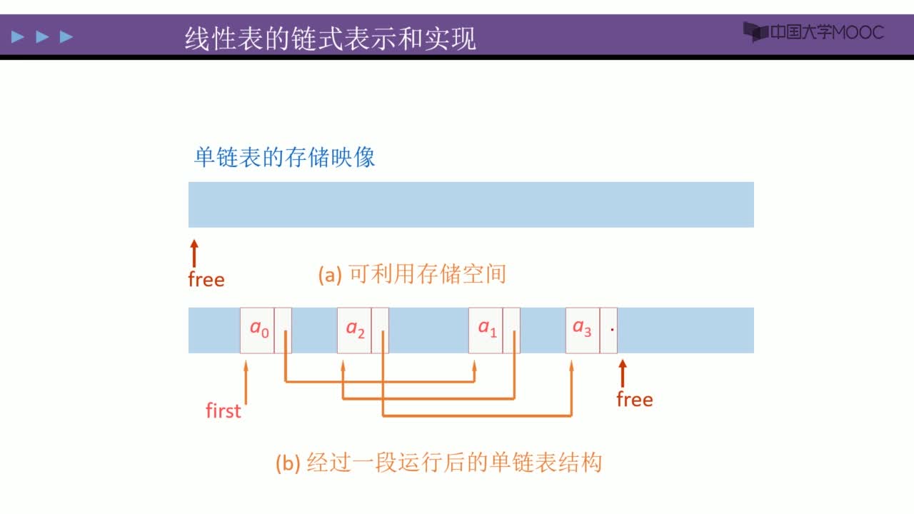 數據結構：線性表的鏈式表示和實現 視頻(2)#結構數據 