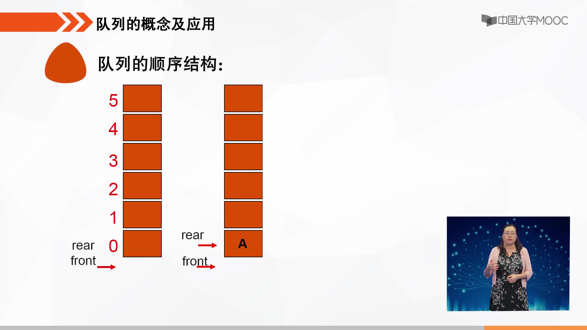 數據結構：隊列的概念及基本操作(2)#結構數據 