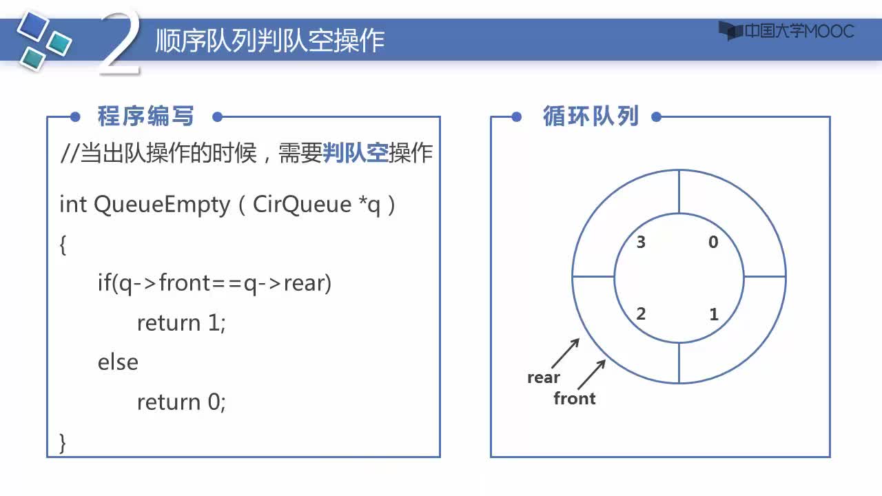 數據結構：順序隊列初始化、判隊空和隊滿運算(2)#結構數據 