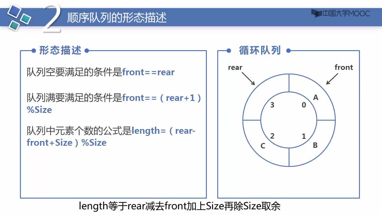 數據結構：順序隊列的定義(2)#結構數據 
