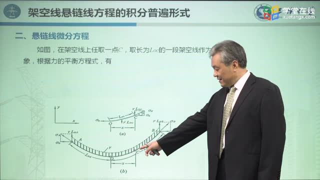 [5.1.1]--架空线悬链线方程的积分普遍形式_clip002