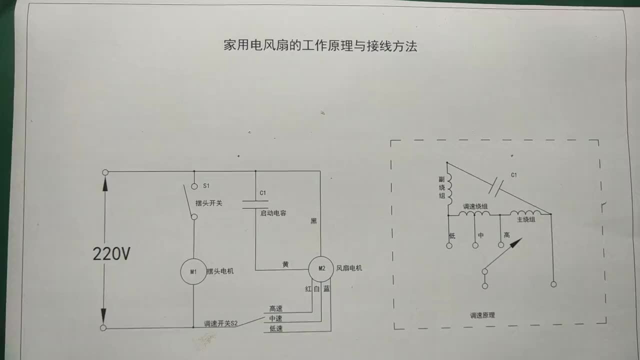 家用電風(fēng)扇的結(jié)構(gòu)原理與接線方法