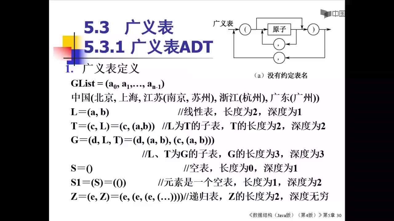 數據結構：134_5.3 廣義表(1)(1)#結構數據 