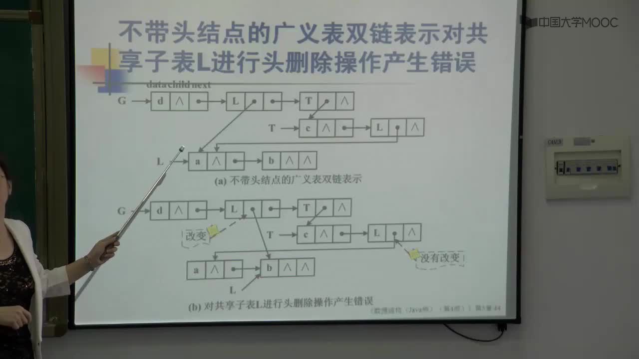 數(shù)據(jù)結(jié)構(gòu)：138_5.3 廣義表(3)(1)#結(jié)構(gòu)數(shù)據(jù) 