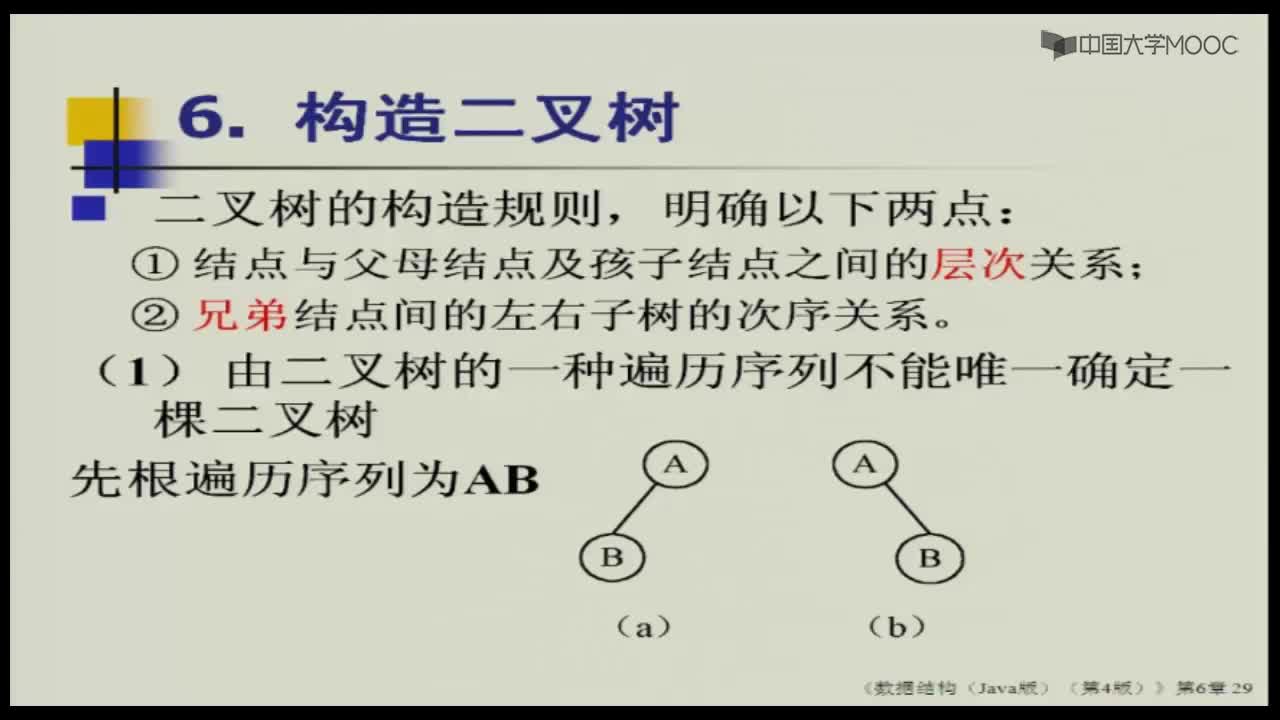 數據結構：158_6.1.3 二叉鏈表實現 6.構造(1)(1)#結構數據 