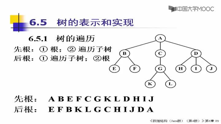 數(shù)據(jù)結構：182_6.2.2 樹的存儲結構和實現(xiàn)(1)(1)#結構數(shù)據(jù) 