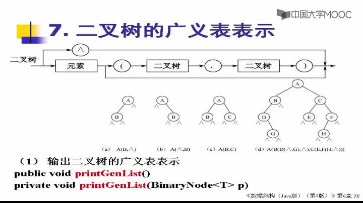 數據結構：164_6.1.3 二叉鏈表實現 7.廣義表(1)(1)#結構數據 