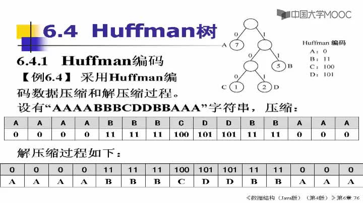 數據結構：188_6.3.1 Huffman樹(1)(1)#結構數據 