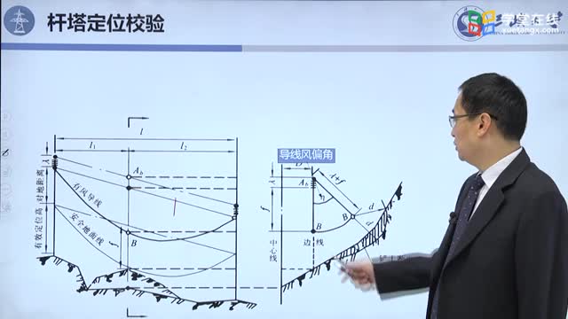 [12.2.1]--路徑選擇和桿塔定位6