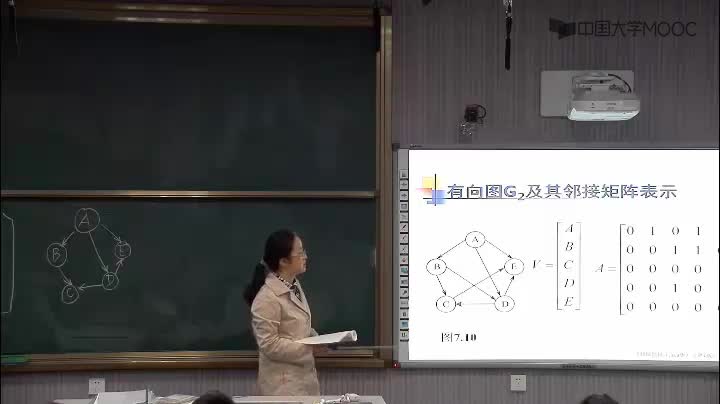 數(shù)據(jù)結(jié)構(gòu)：204_7.2.1 圖的鄰接矩陣(1)(2)#結(jié)構(gòu)數(shù)據(jù) 