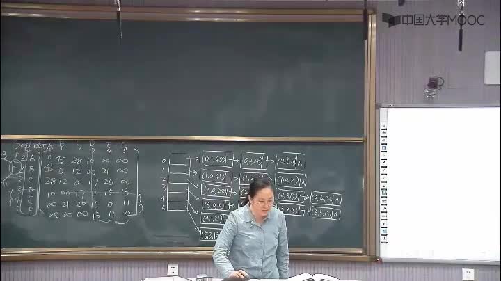 數據結構：215_7.2.2 圖的鄰接表(2)(1)#結構數據 