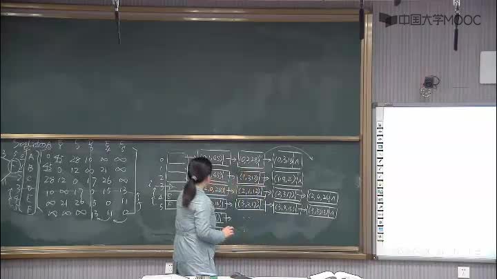 數據結構：217_7.2.2 圖的鄰接表(3)(1)#結構數據 