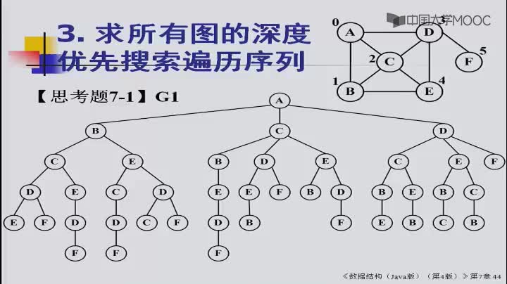 數據結構：223_7.3 圖的遍歷(3)(1)#結構數據 