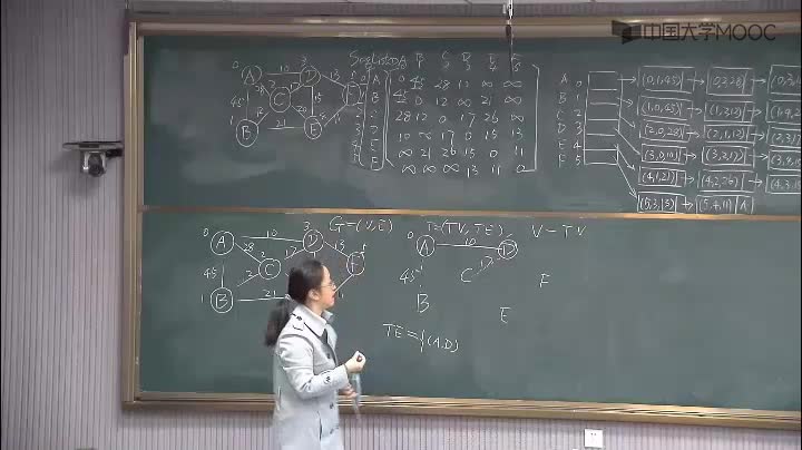 數據結構：228_7.4 最小生成樹(2)(1)#結構數據 