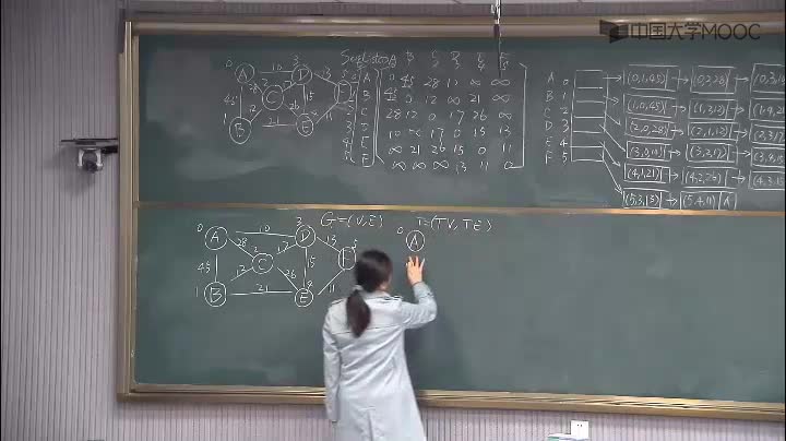 數(shù)據(jù)結(jié)構(gòu)：227_7.4 最小生成樹(1)(3)#結(jié)構(gòu)數(shù)據(jù) 