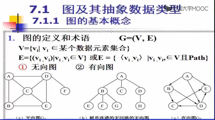 數(shù)據(jù)結(jié)構(gòu)：197_7.1 圖ADT(1)(1)#結(jié)構(gòu)數(shù)據(jù) 