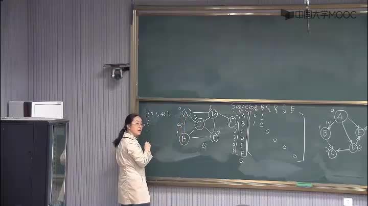 數據結構：207_7.2.1 圖的鄰接矩陣(3)(1)#結構數據 