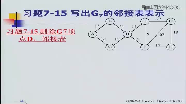 數(shù)據(jù)結(jié)構(gòu)：214_7.2.2 圖的鄰接表(1)(2)#結(jié)構(gòu)數(shù)據(jù) 