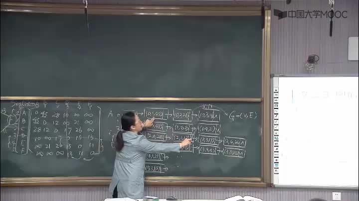 數據結構：218_7.2.2 圖的鄰接表(3)(2)#結構數據 