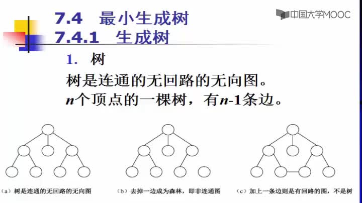 數據結構：225_7.4 最小生成樹(1)(1)#結構數據 