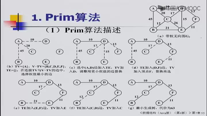 數據結構：229_7.4 最小生成樹(2)(2)#結構數據 