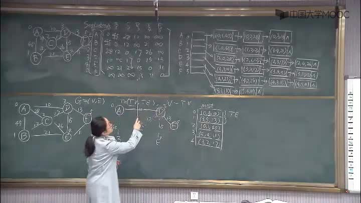 數據結構：231_7.4 最小生成樹(3)(1)#結構數據 