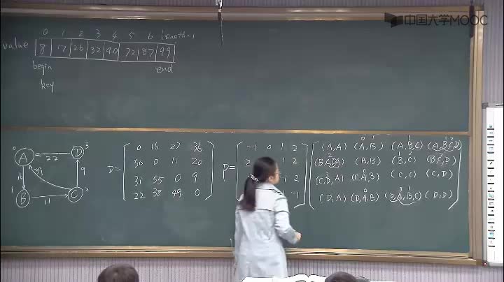 數(shù)據(jù)結(jié)構(gòu)：244_7.5.2 每對(duì)頂點(diǎn)間的最短路徑(3)(1)#結(jié)構(gòu)數(shù)據(jù) 