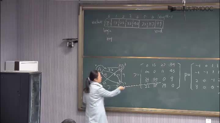 數(shù)據(jù)結(jié)構(gòu)：243_7.5.2 每對(duì)頂點(diǎn)間的最短路徑(2)(2)#結(jié)構(gòu)數(shù)據(jù) 