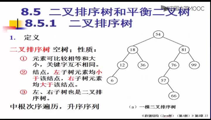數據結構：267_8.4.1 二叉排序樹1(1)(1)#結構數據 