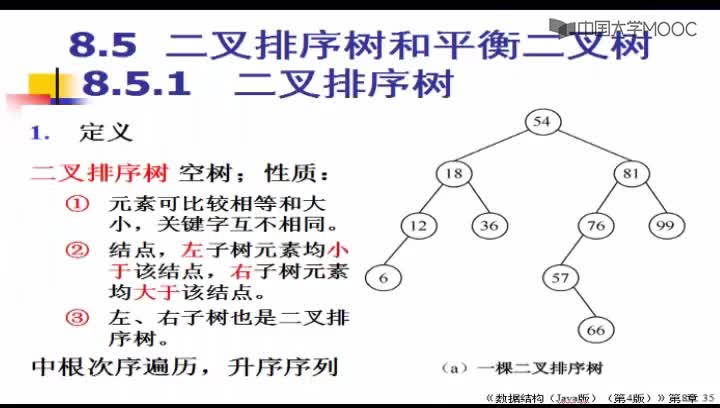 數據結構：273_8.4.1 二叉排序樹2(1)(1)#結構數據 