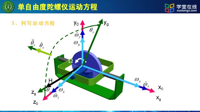 [2.3.3]--2.3.3单自由度陀螺仪运动方程_clip002