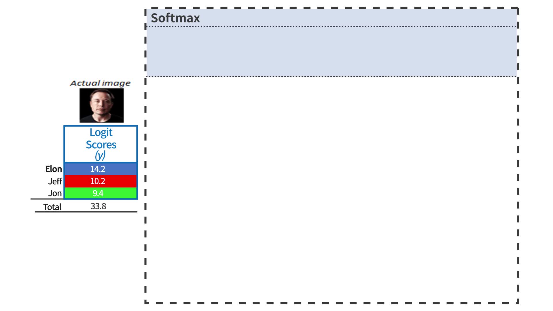 #硬聲創作季  #人工智能概論  94 3-6-4-softmax