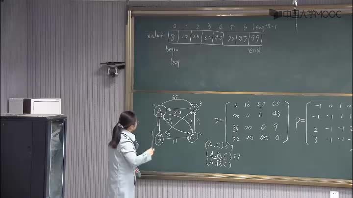 數(shù)據(jù)結(jié)構(gòu)：242_7.5.2 每對(duì)頂點(diǎn)間的最短路徑(2)(1)#結(jié)構(gòu)數(shù)據(jù) 