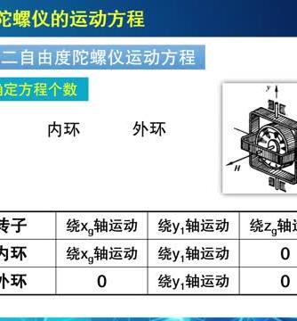 惯性导航