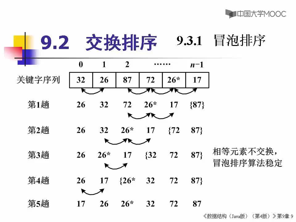 數據結構：297_9.2 交換排序(1)(1)#結構數據 