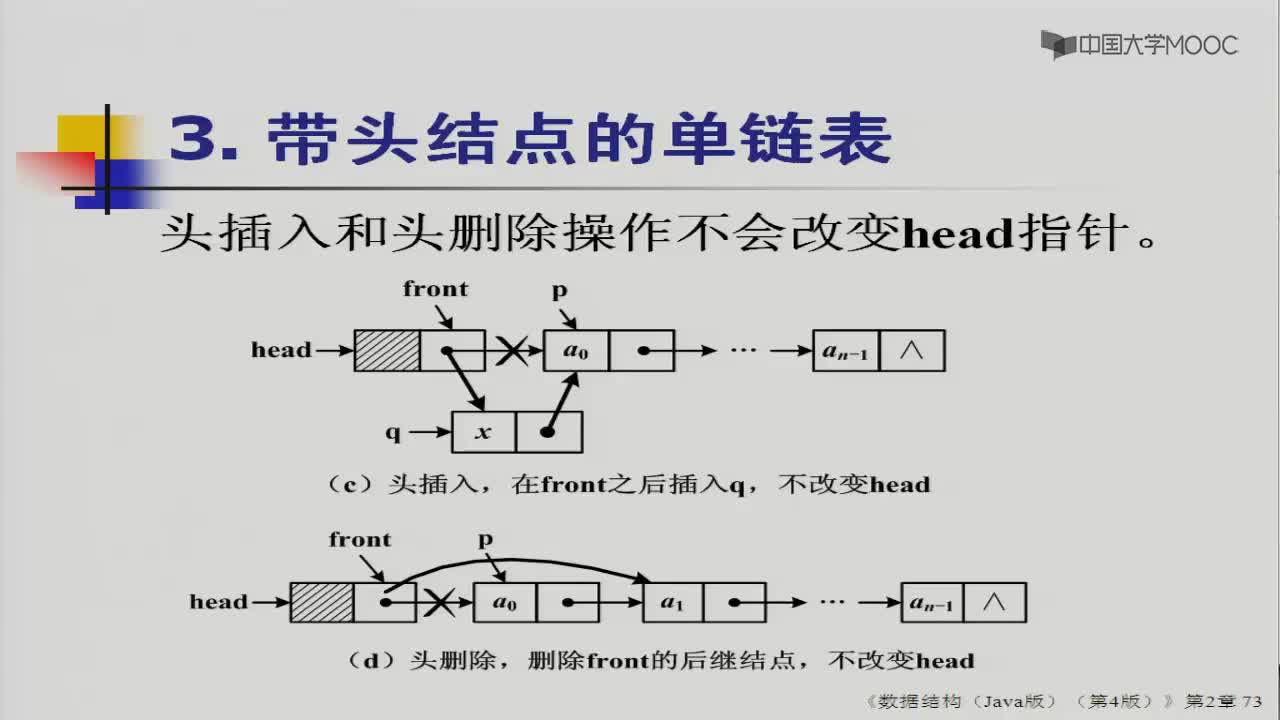 數據結構：31_2.3.2 單鏈表 3~4.逆轉、效率分析、構造(1)(1)#結構數據 