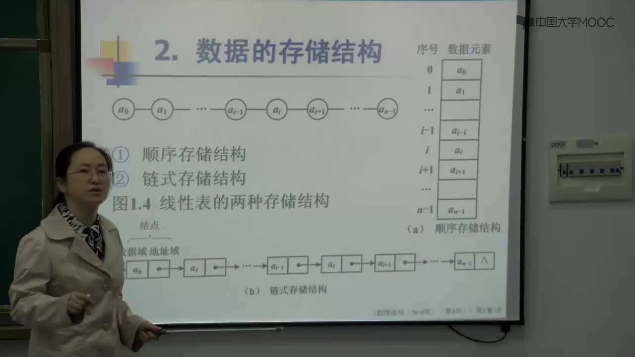 數據結構：4_1.1 數據結構的基本概念(2)(2)#結構數據 