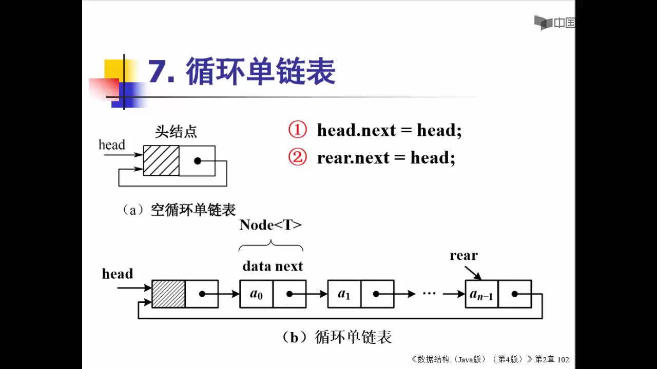 數據結構：43_2.3.2.7 循環單鏈表；2.3.3 雙鏈表(1)(1)#結構數據 