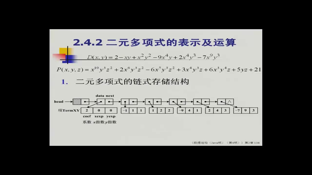 數據結構：63_2.5 線性表的應用：多項式(3)(2)#結構數據 