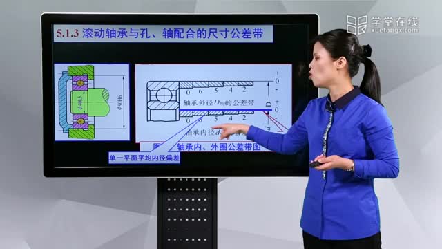 [5.1.1]--5.1滚动轴承结合的精度设计（上）_clip002