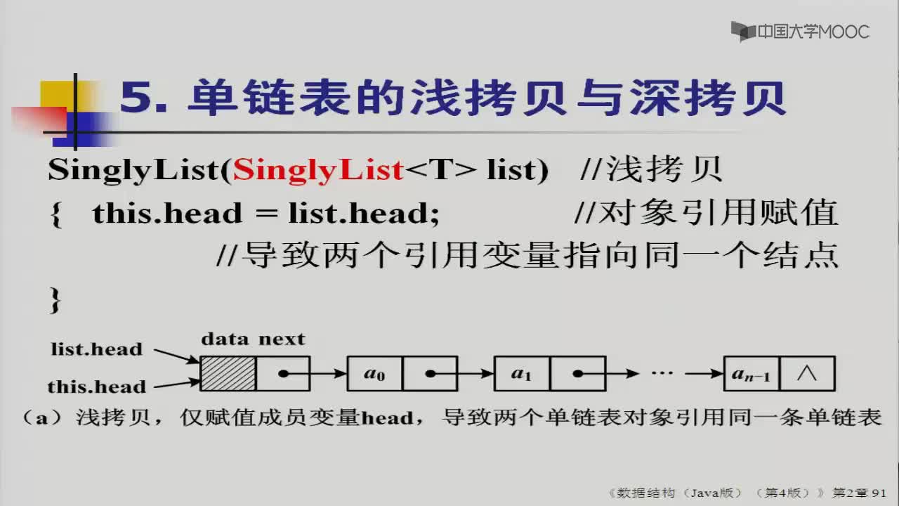 數(shù)據(jù)結(jié)構(gòu)：37_2.3.2 單鏈表 5.拷貝 6.排序(1)(1)#結(jié)構(gòu)數(shù)據(jù) 