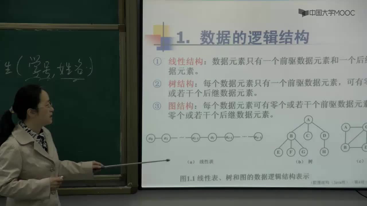 數(shù)據(jù)結(jié)構(gòu)：3_1.1 數(shù)據(jù)結(jié)構(gòu)的基本概念(2)(1)#結(jié)構(gòu)數(shù)據(jù) 