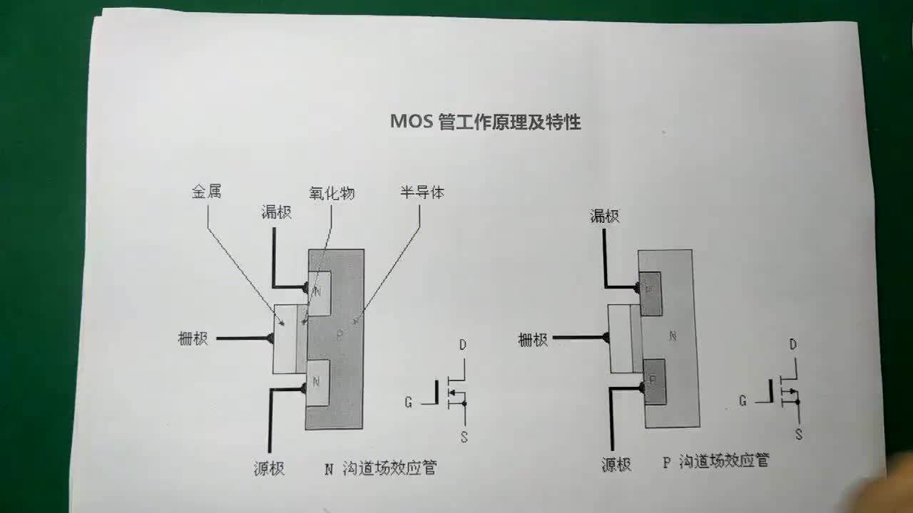 MOS管的基本原理，一個(gè)小實(shí)驗(yàn)就可以很明白