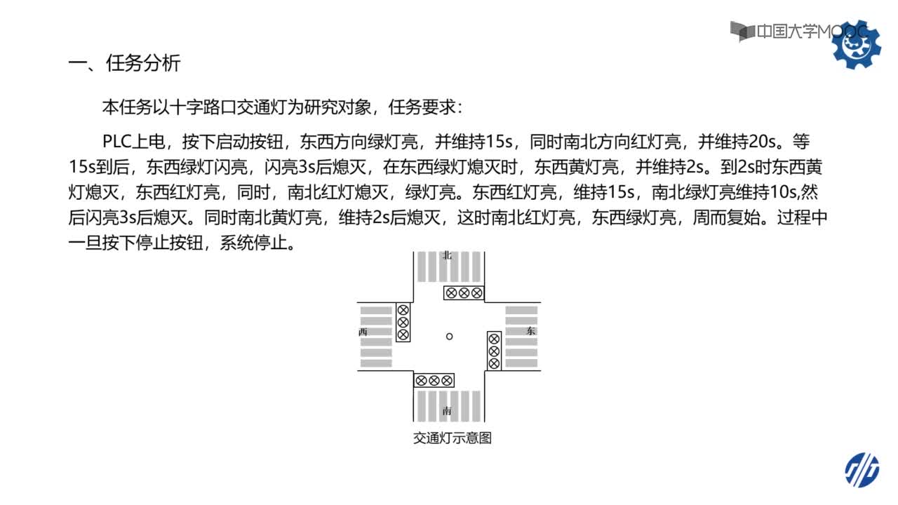 自動化：164_簡單交通燈控制系統任務分析(2)#硬聲創作季 